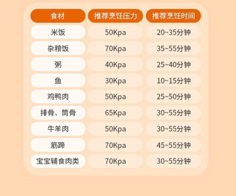 九阳（Joyoung）电压力锅5L大容量电高压锅智能家用铁釜双胆IH电磁加热压力煲 Y-50IHS9