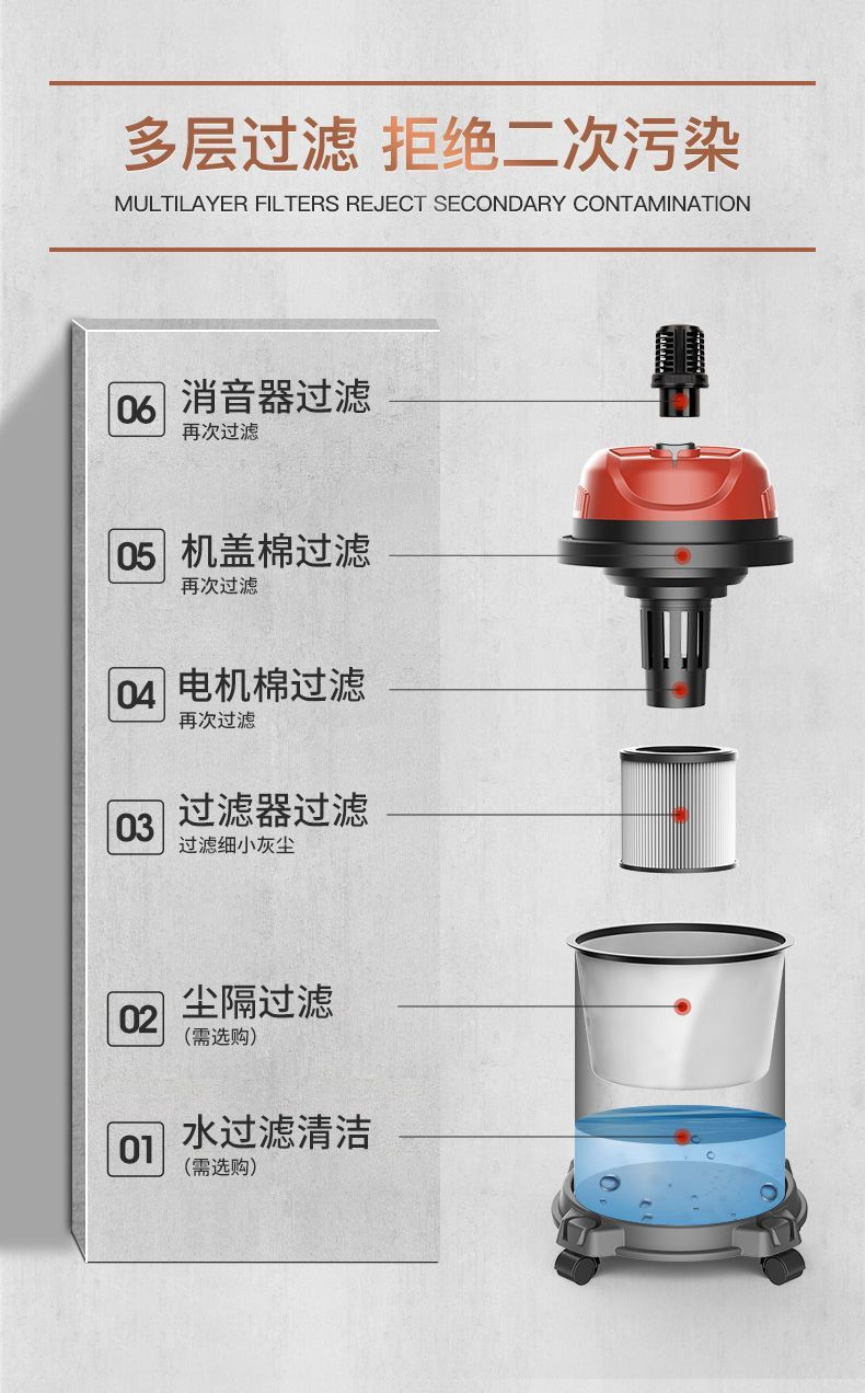 扬子扬子吸尘器家用大功率大吸力除尘保洁小型桶式YZ-101