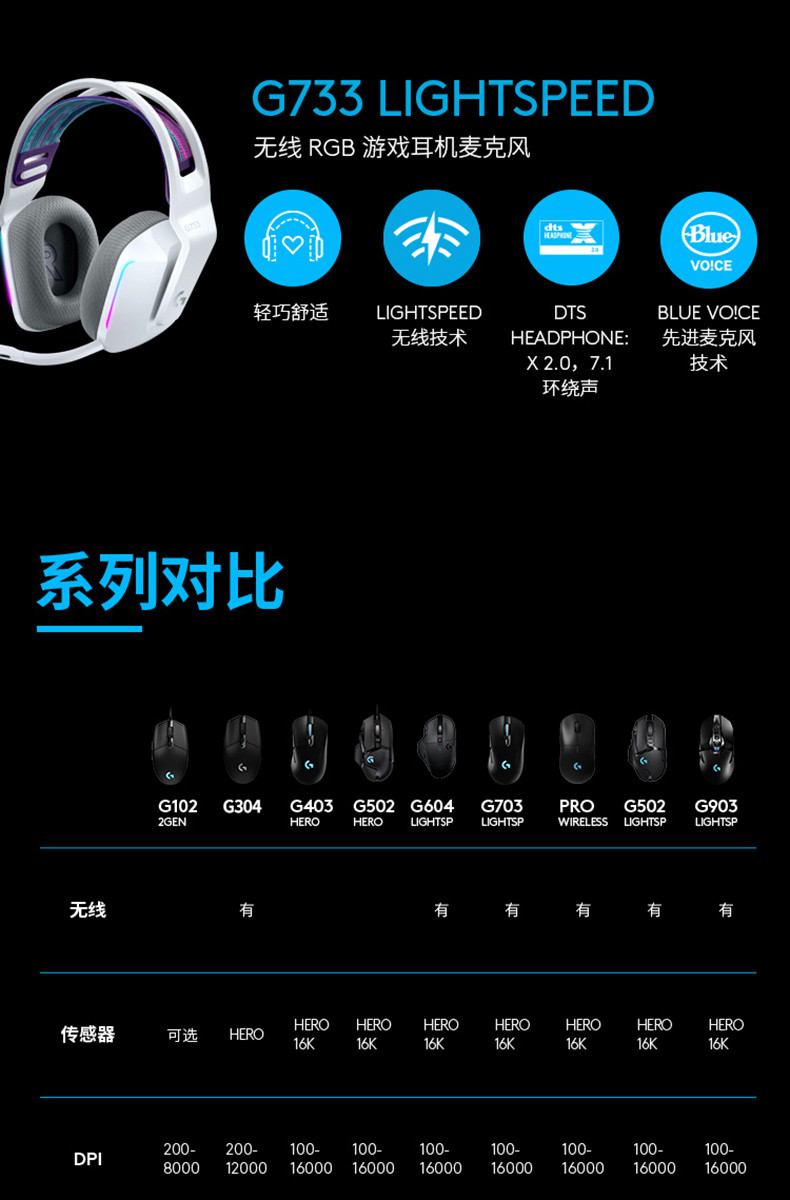 罗技/Logitech  G304 LIGHTSPEED 无线游戏鼠标  默认规格