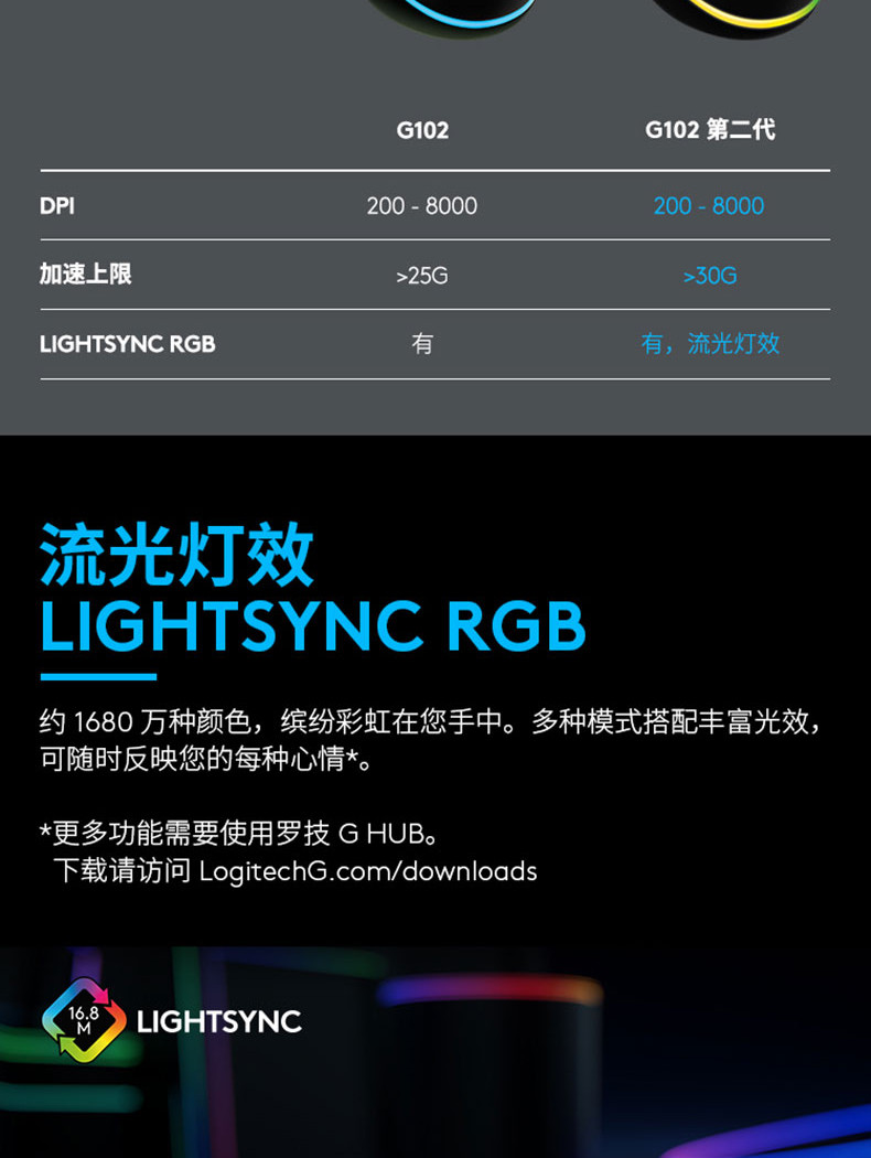 罗技/Logitech 罗技（G） G102游戏鼠标有线机械RGB轻量化小手电竞鼠标 默认规格【复制】