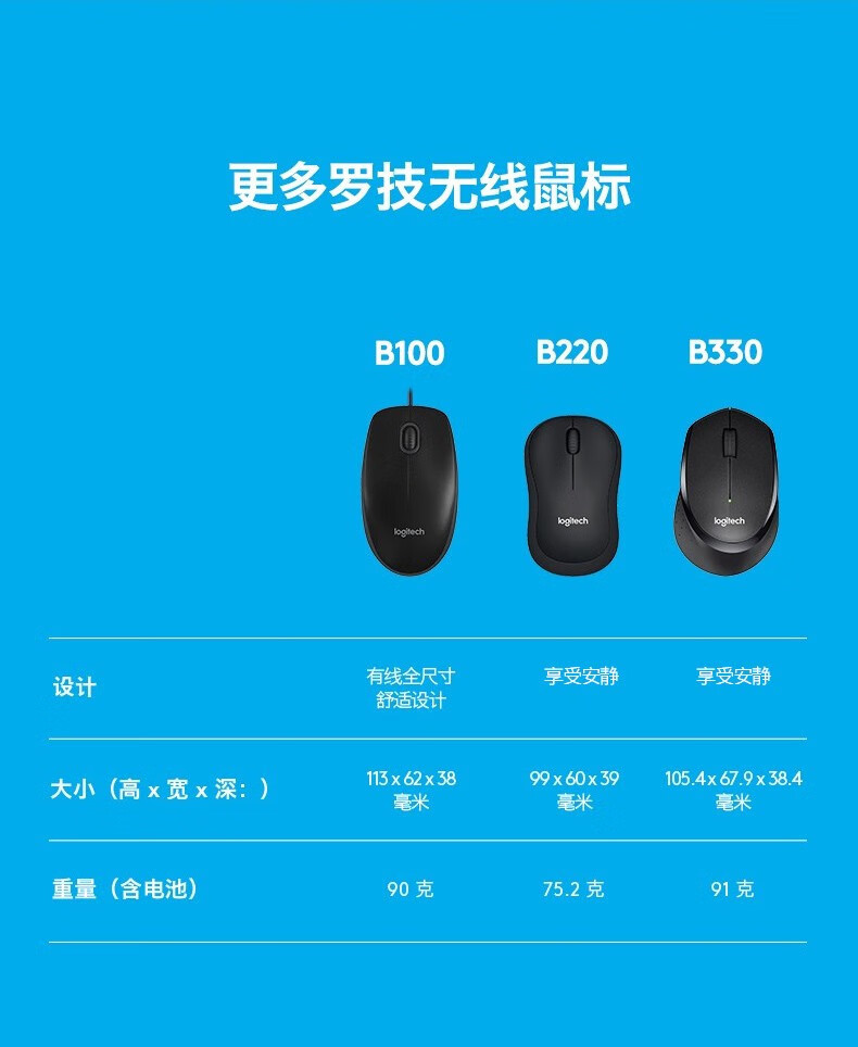 罗技/Logitech 罗技B220 静音无线鼠标企业版(黑色) 默认规格