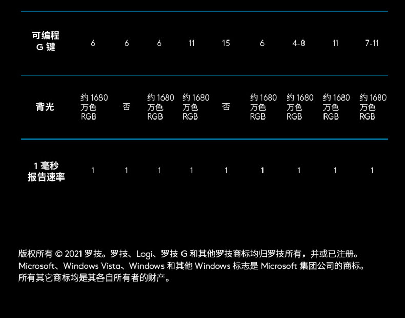 罗技/Logitech  G304 LIGHTSPEED 无线游戏鼠标  默认规格