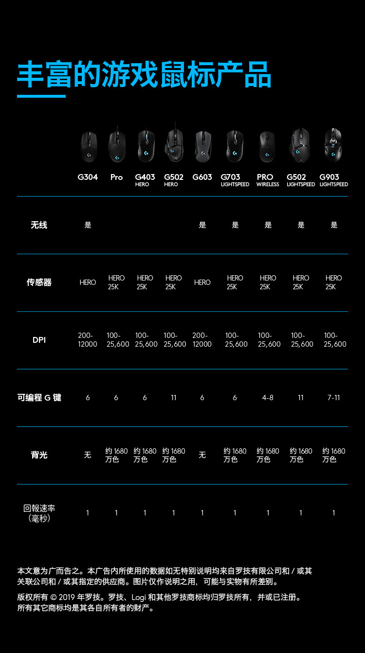 罗技/Logitech 罗技G903 LIGHTSPEED无线游戏鼠标 默认规格