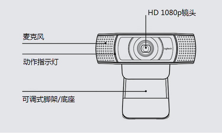 罗技/Logitech 罗技C920e 高清网络摄像头 默认规格