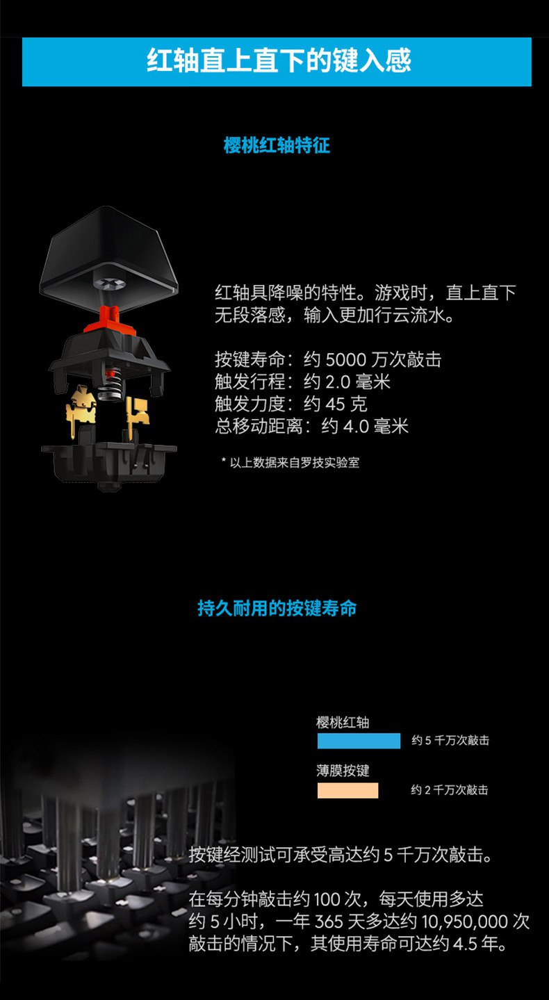 罗技/Logitech 罗技G610 机械游戏键盘(红轴) 默认规格