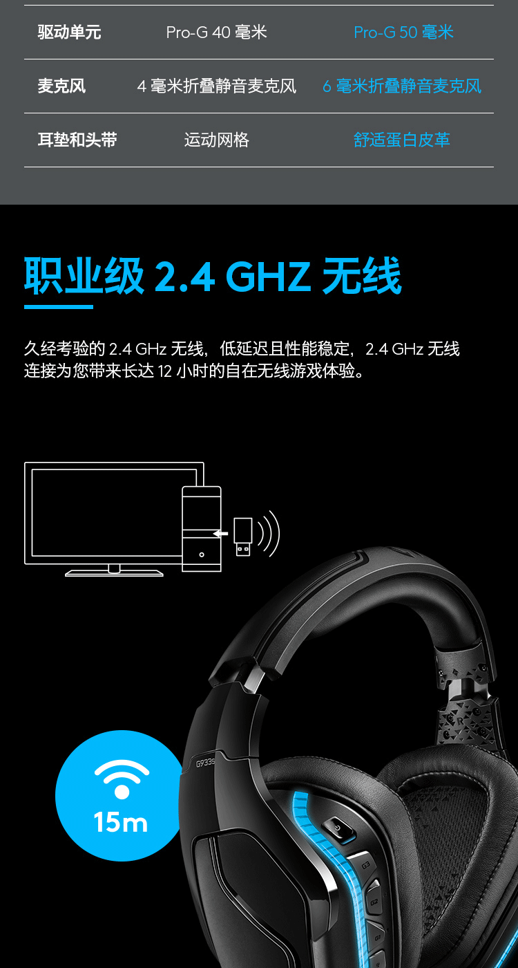 罗技/Logitech 罗技G933S 无线游戏耳机麦克风 默认规格