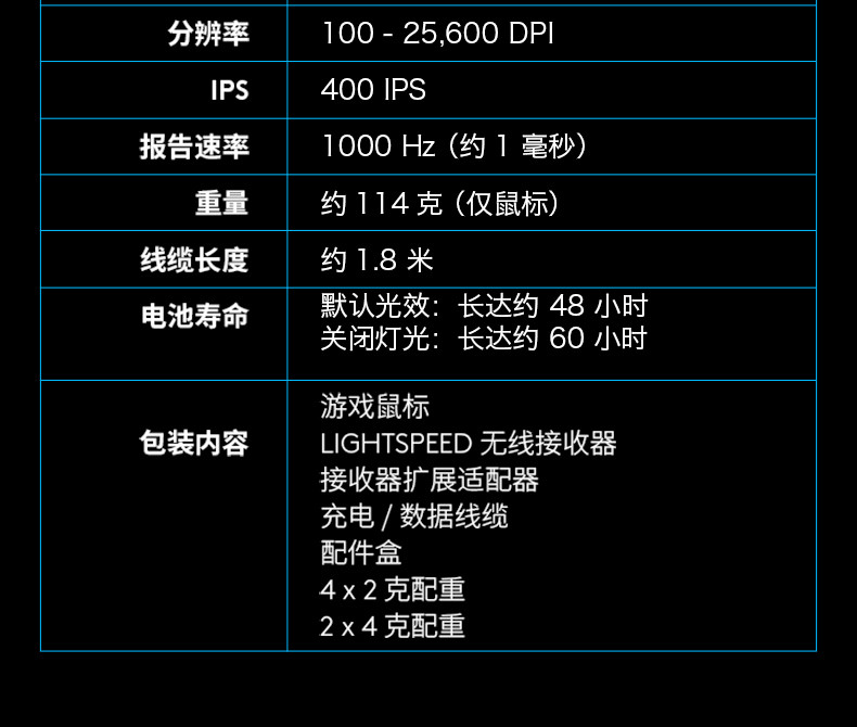 罗技/Logitech 罗技G502 无线游戏鼠标 默认规格