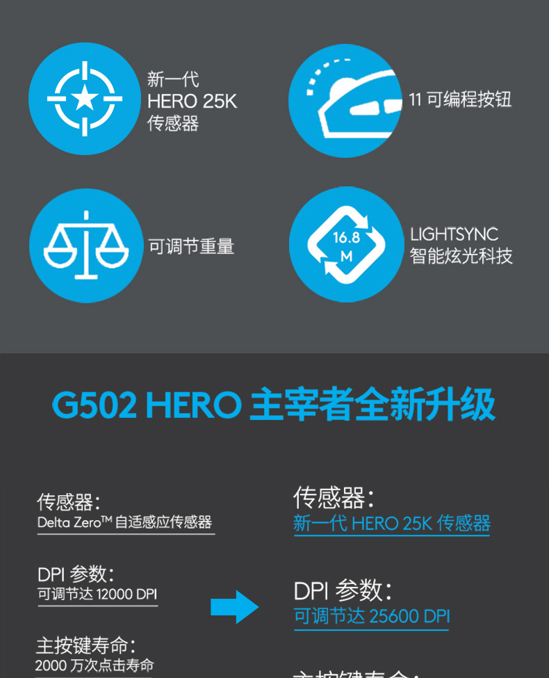 罗技/Logitech 罗技G502 HERO 主宰者游戏鼠标 默认规格