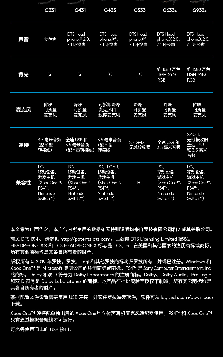 罗技/Logitech 罗技G933S 无线游戏耳机麦克风 默认规格