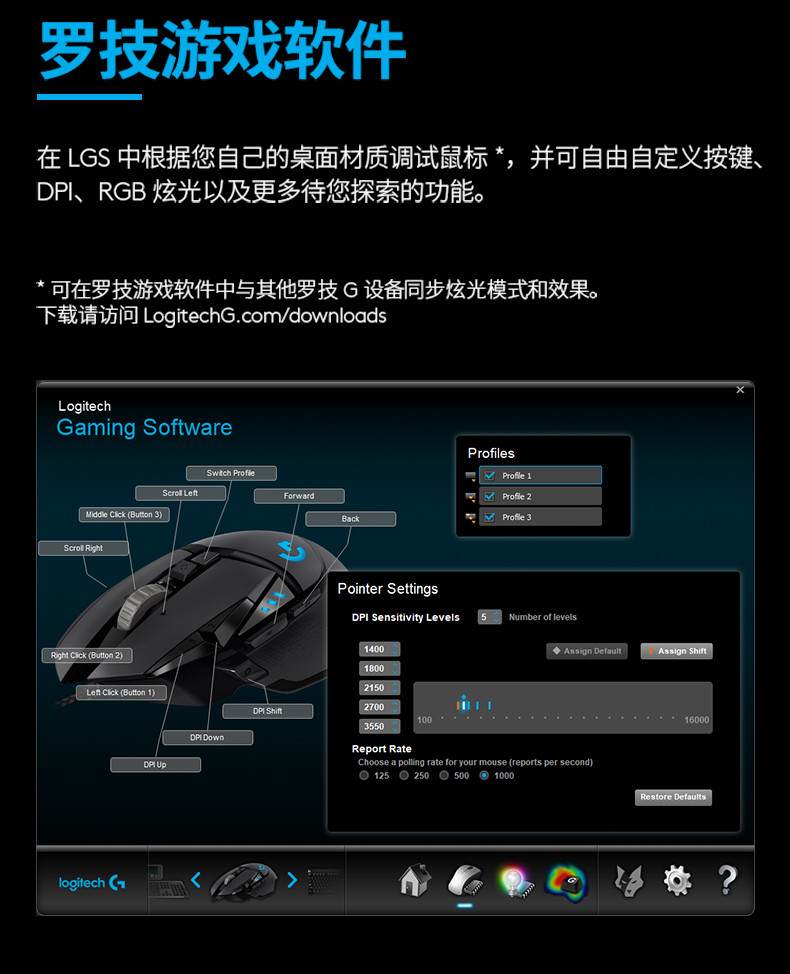 罗技/Logitech 罗技G502 HERO 主宰者游戏鼠标 默认规格