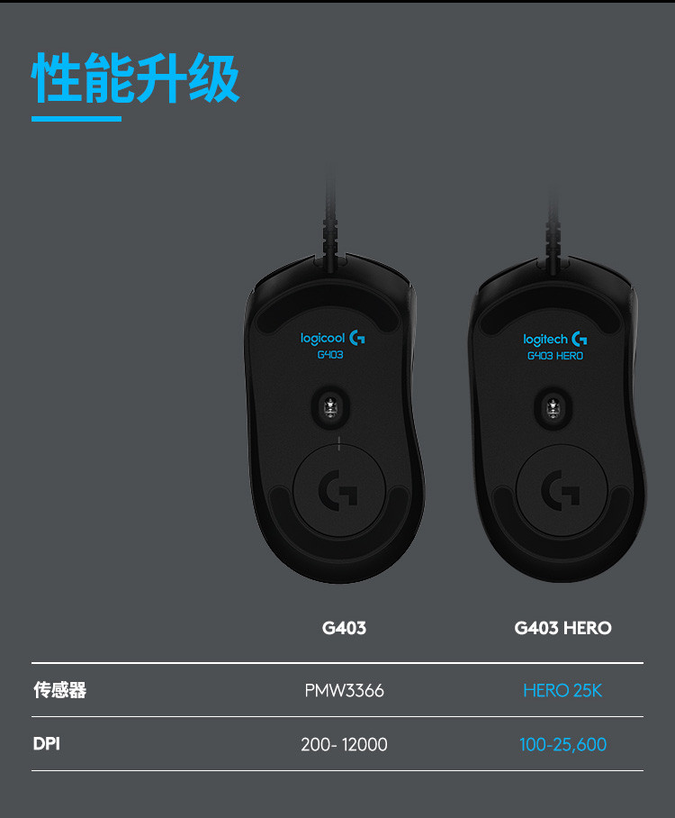 罗技/Logitech 罗技G403 HERO 有线游戏鼠标 默认规格