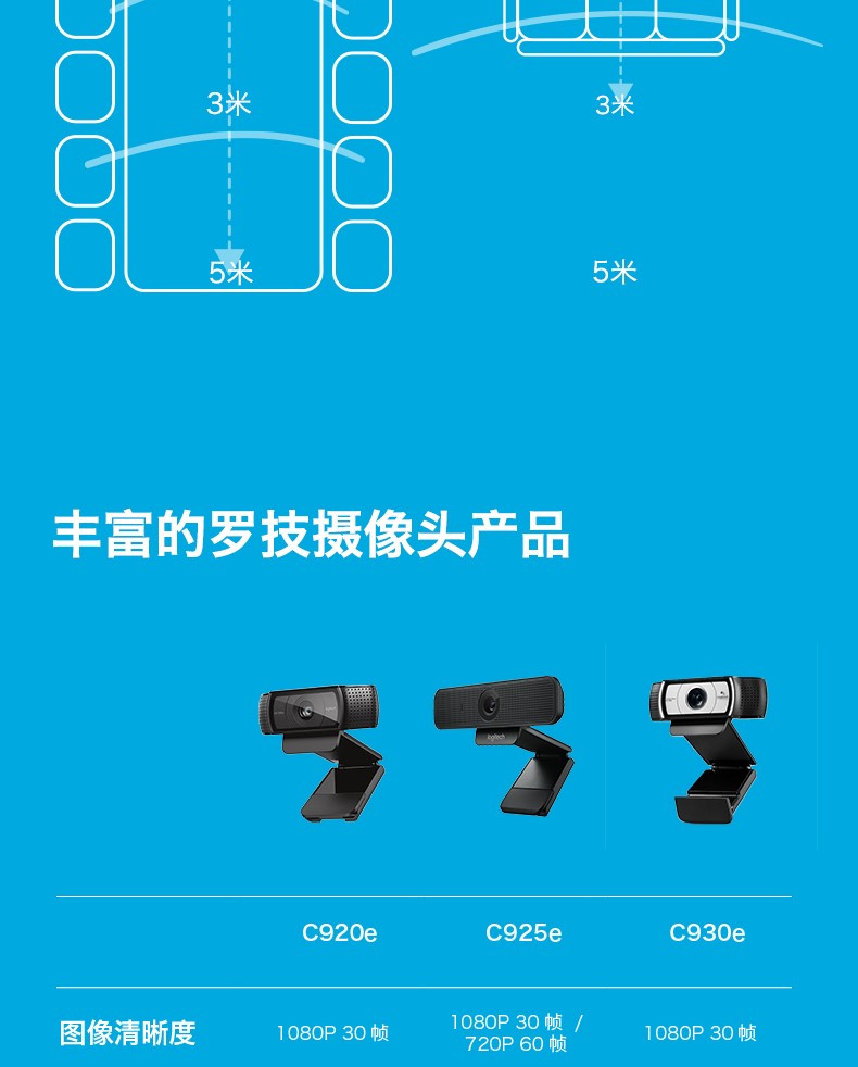 罗技/Logitech 罗技C925e 高清网络摄像头 默认规格