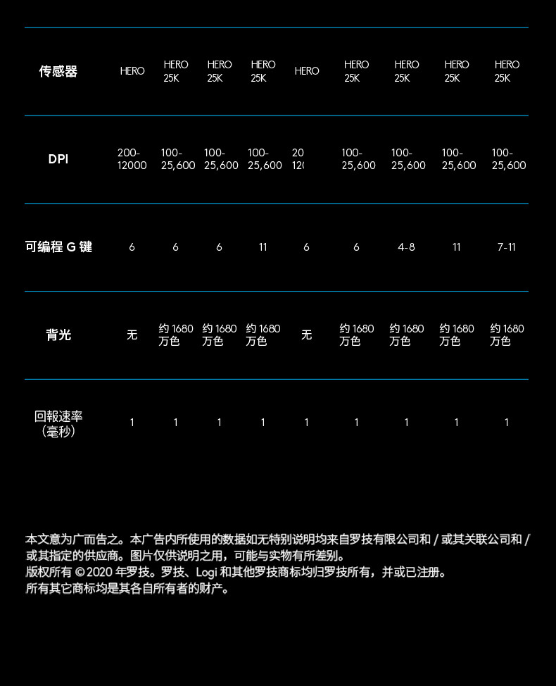 罗技/Logitech 罗技G502 HERO 主宰者游戏鼠标 默认规格