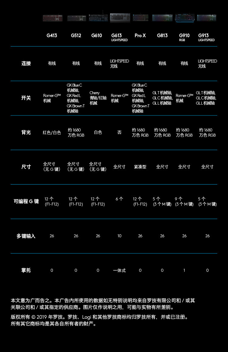 罗技/Logitech 罗技G512 CARBON RGB 机械游戏键盘 默认规格