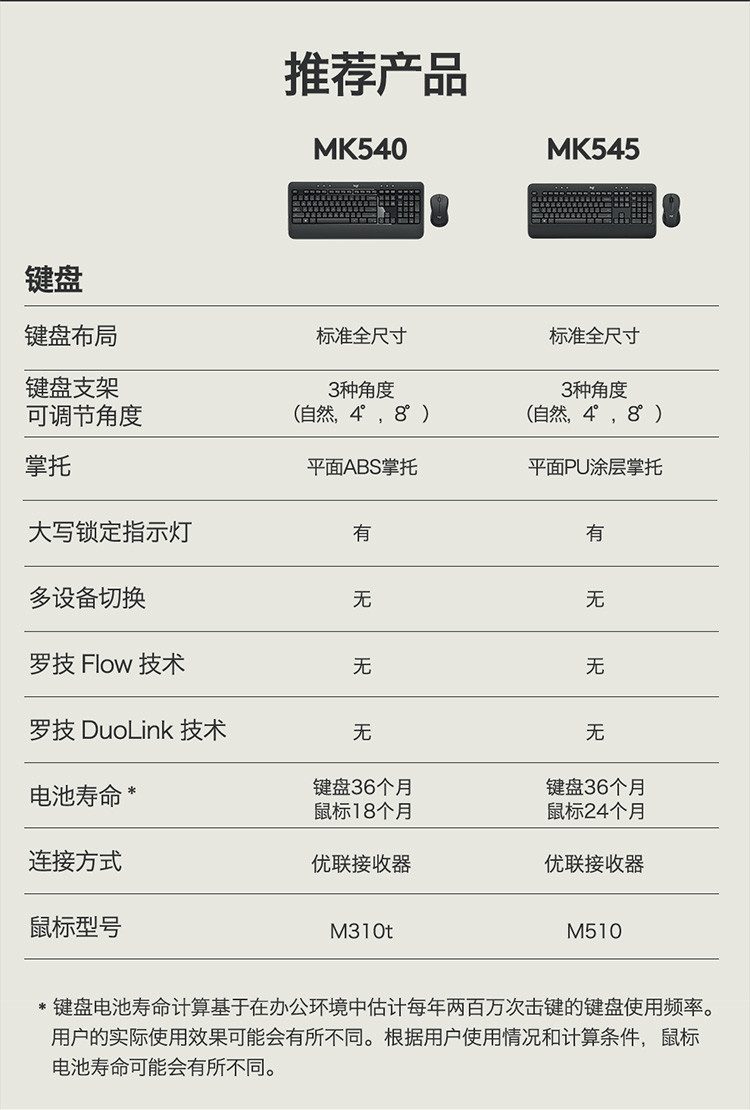 罗技/Logitech MK540 无线键鼠套装 默认规格