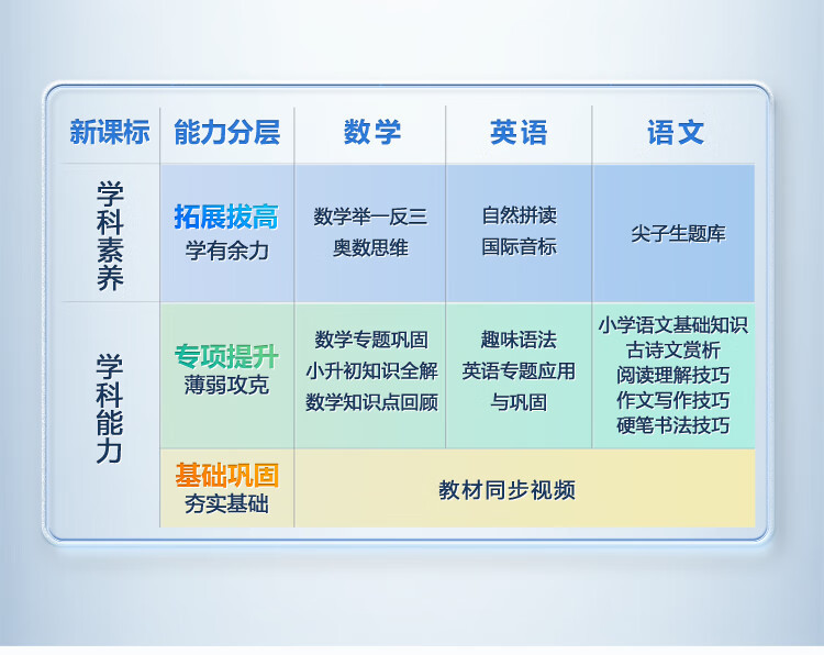 步步高 学习机 X3 6+256G 学习平板 学生平板 早教机