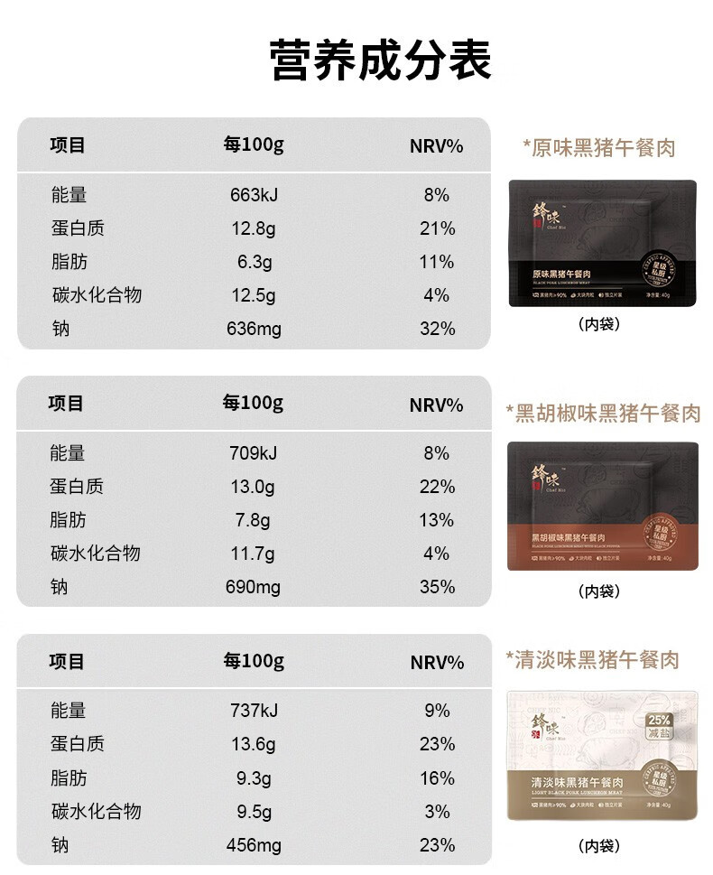  锋味派 【领劵立减10元】午餐肉独立包装谢霆锋峰味派黑猪熟食猪肉片