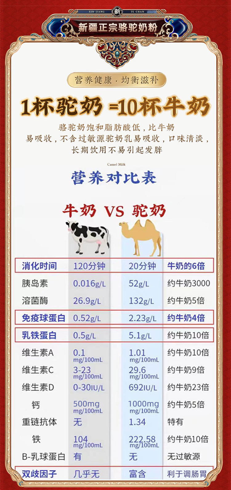 驼妃 【领劵立减】新疆纯正驼奶粉100%纯骆驼奶粉全脂驼乳粉