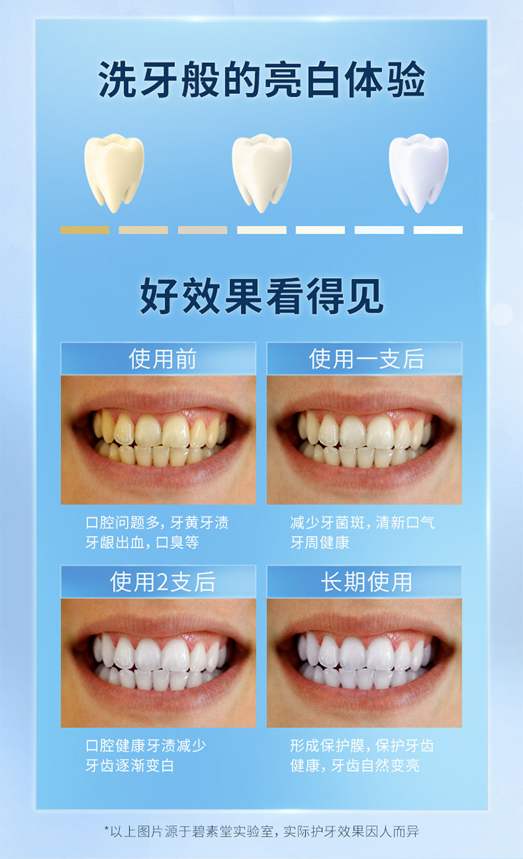  【5支到手19.9元】 碧素堂 益生菌酵素小苏打白色薄荷清洁亮白牙膏