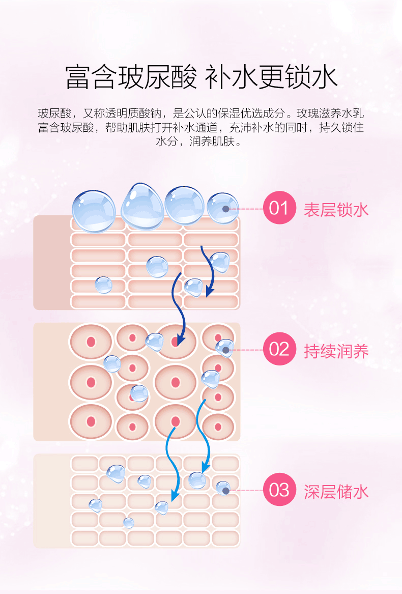  【领劵立减】 御泥坊 小粉瓶玫瑰滋养水润三件套