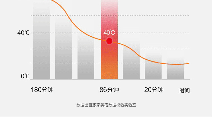  家用成人折叠浴桶全身加棉泡澡桶大号汗蒸沐浴桶可收纳洗浴用品  万奔