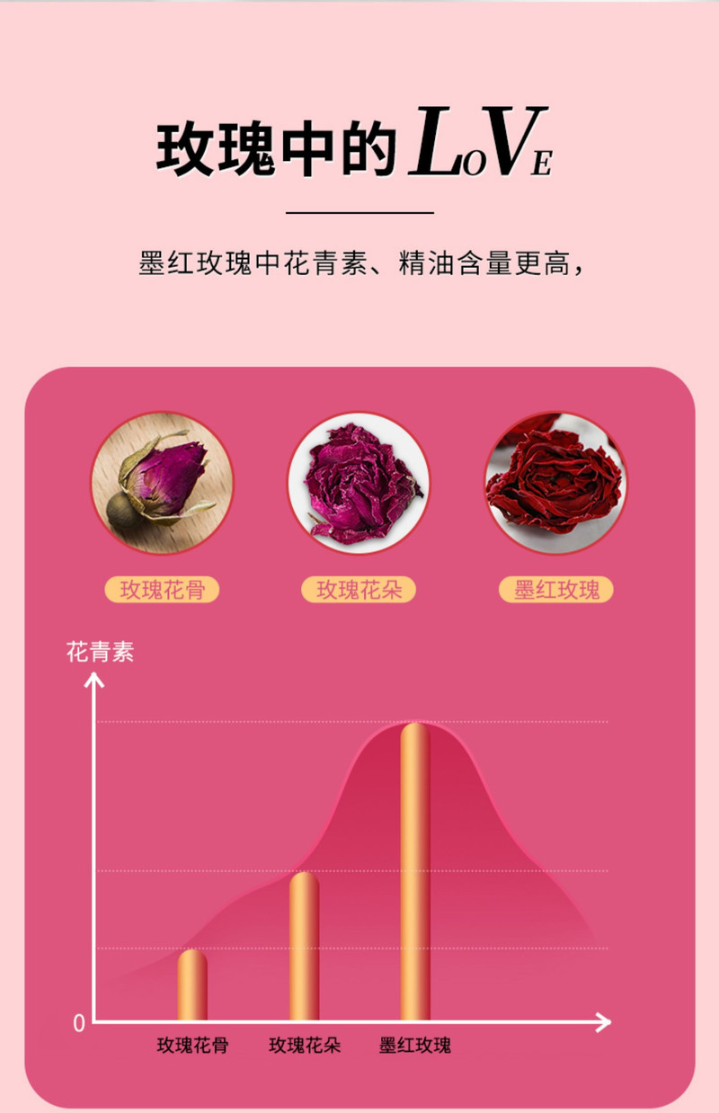  【女神必备】 珍缘堂 墨红玫瑰花茶 邮乡甜