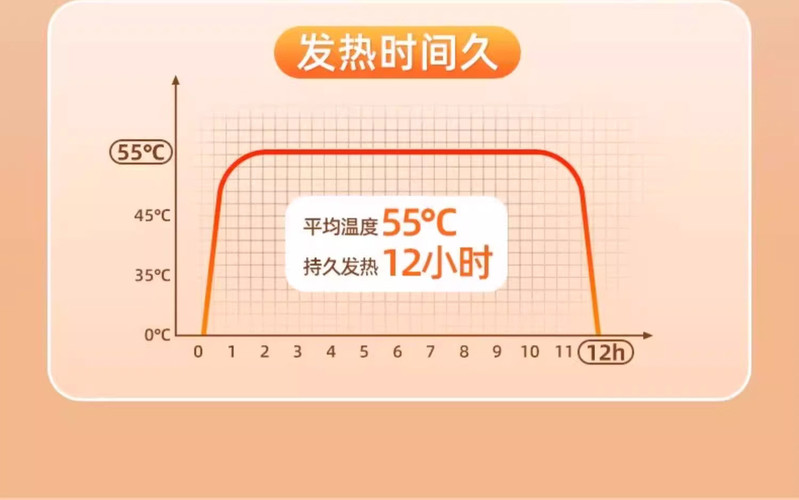 PMY 【30个19.9元】手握式自发热卡通暖手蛋替换芯暖贴包暖手宝