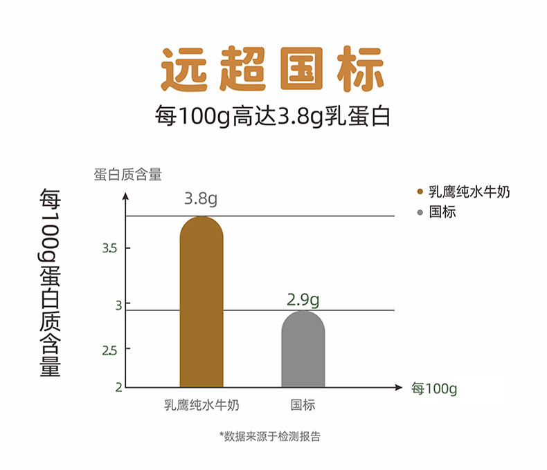 水牛生南国 乳鹰水牛纯奶200g*10盒*4提 家庭装 营养早餐奶