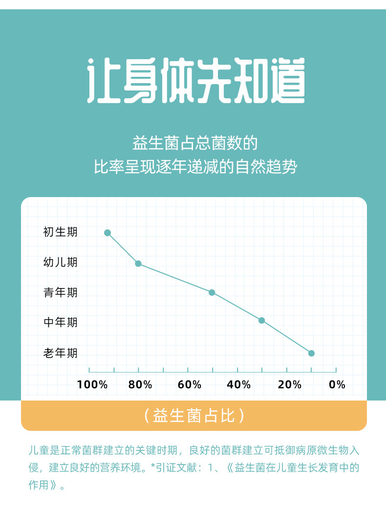 兰格格 八旗菌凝酪760g*2桶 生鲜低温酸奶 内蒙古酸奶顺