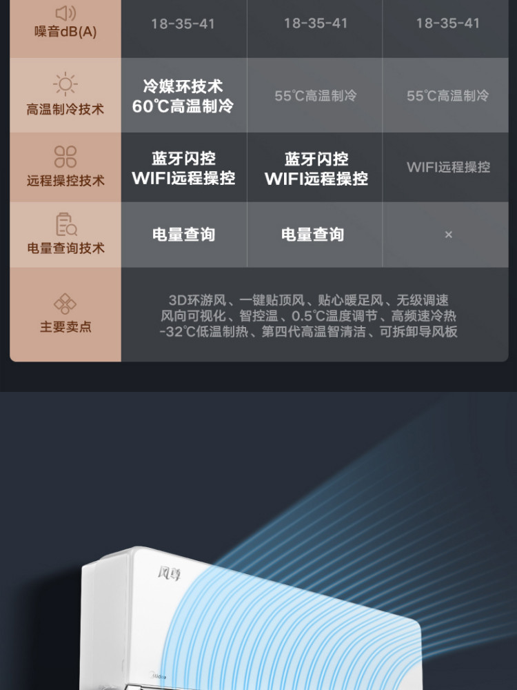 美的/MIDEA 美的1匹/1.5匹空调挂机风尊时尚版新一级能效变频冷暖