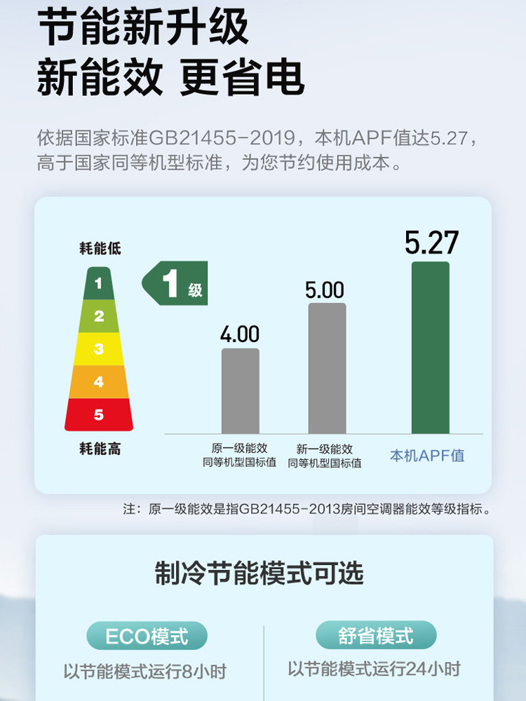 美的/MIDEA 美的大1匹大1.5匹智能变频防直吹冷暖机空调壁挂PH200