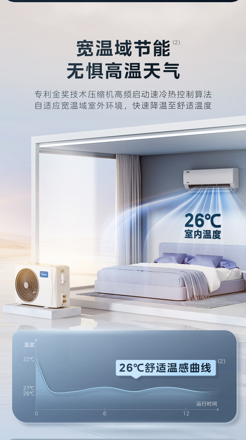 美的/MIDEA 美的大1匹/1.5匹空调挂机新一级能效变频 酷省电