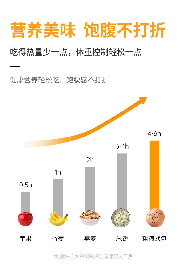 【40包券后23.9】五谷杂粮欧包粗粮代餐面包早餐全麦面包