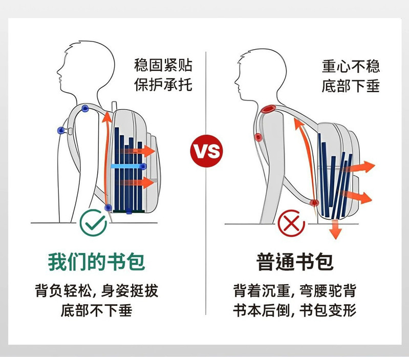 RUIPAI双肩包大学生初高中生书包大容量背包护脊书包