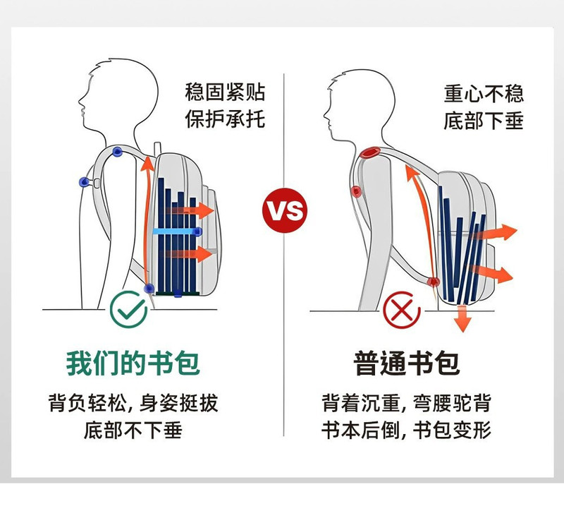 RUIPAI书包初中生减负护脊大容量耐用高中生五六年级双肩包