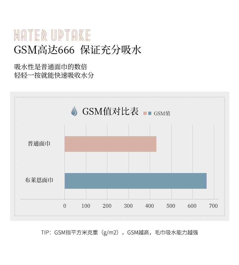 康尔馨 五星酒店全棉吸水速干毛巾 希尔顿布莱恩面巾 一条装