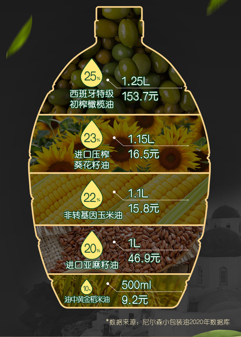 金龙鱼 添加25%初榨橄榄食用植物调和油