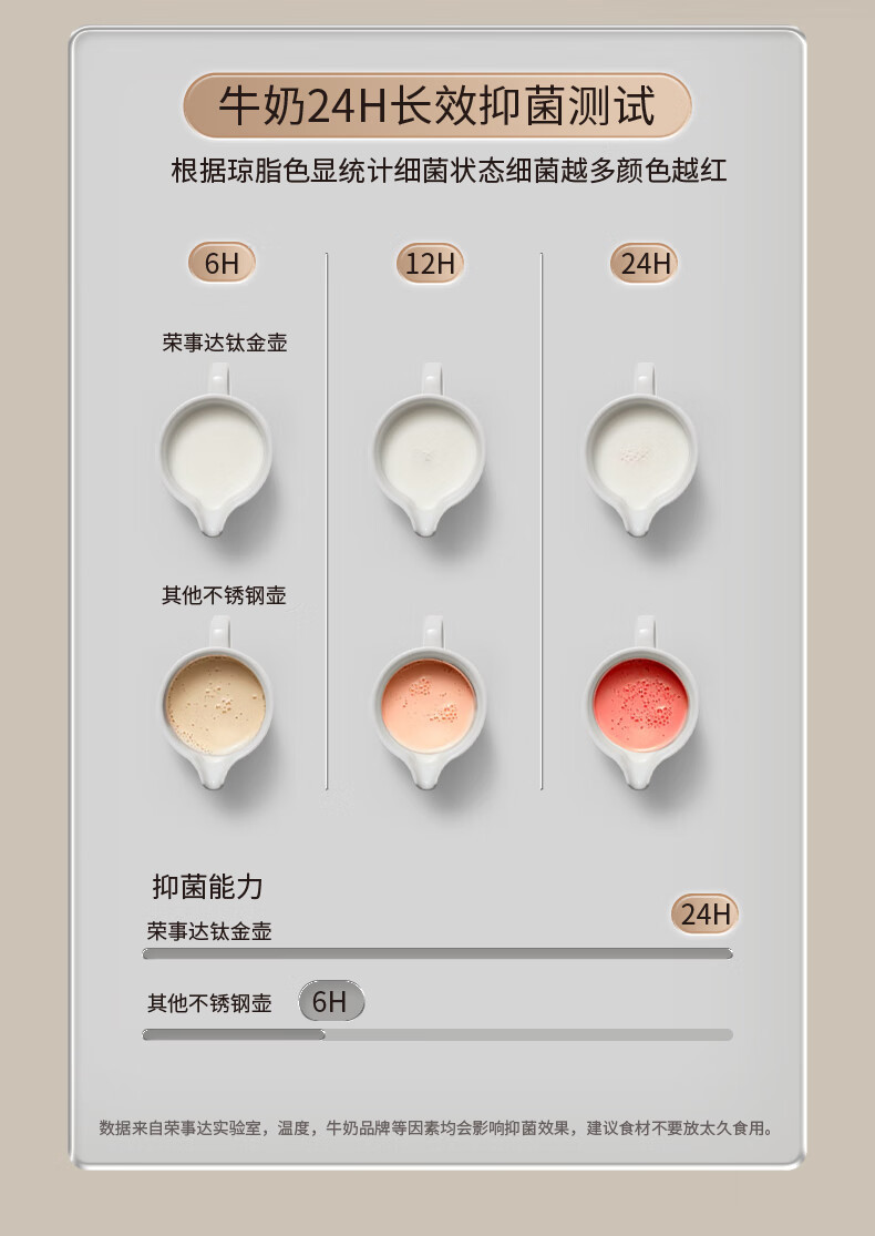 荣事达 家用养生壶NFC链接 YSH1592