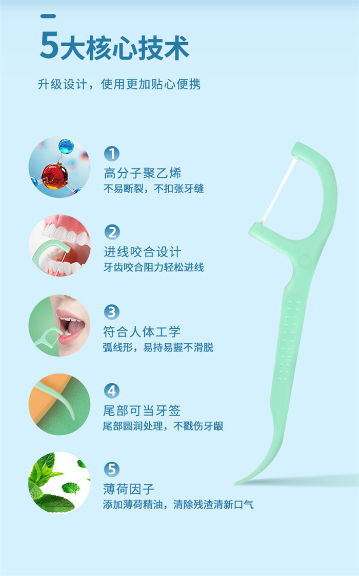 GRAREY 薄荷多效护理牙线棒3袋+便携式自动牙线盒1盒 超级组合