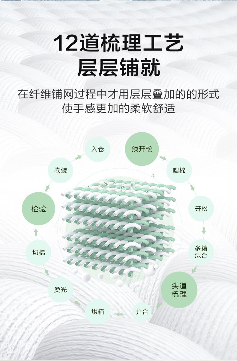 罗莱家纺 舒享大豆纤维抗菌四季被 1.5米/1.8米适用