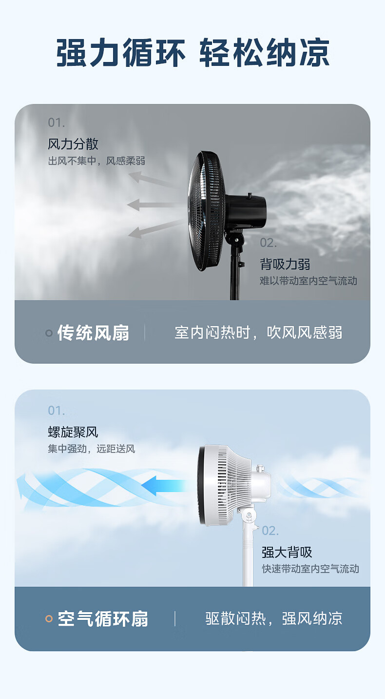 美的/MIDEA 电风扇空气循环扇家用落地扇FGA24UXC低噪机械式台地两用