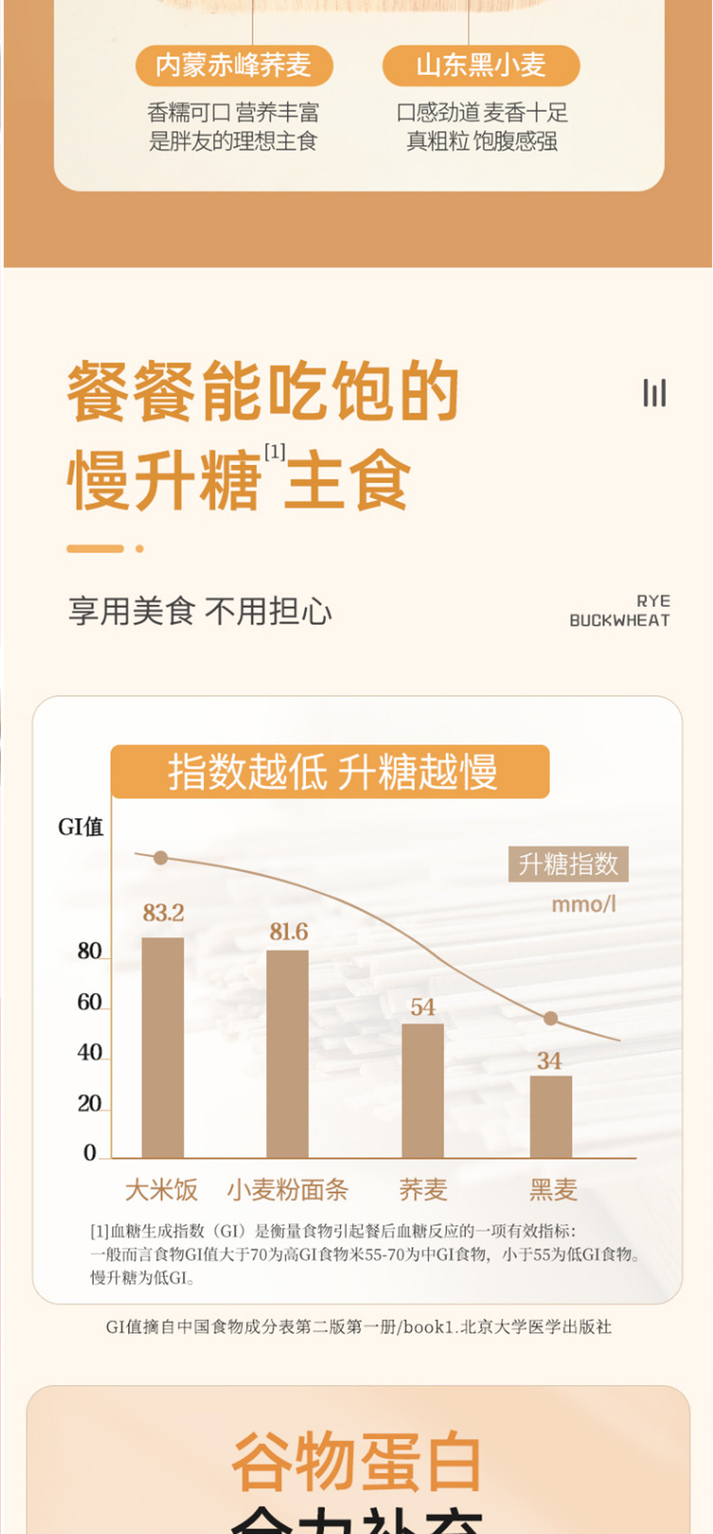 燕之坊 黑麦荞麦杂粮挂面1.6kg礼盒