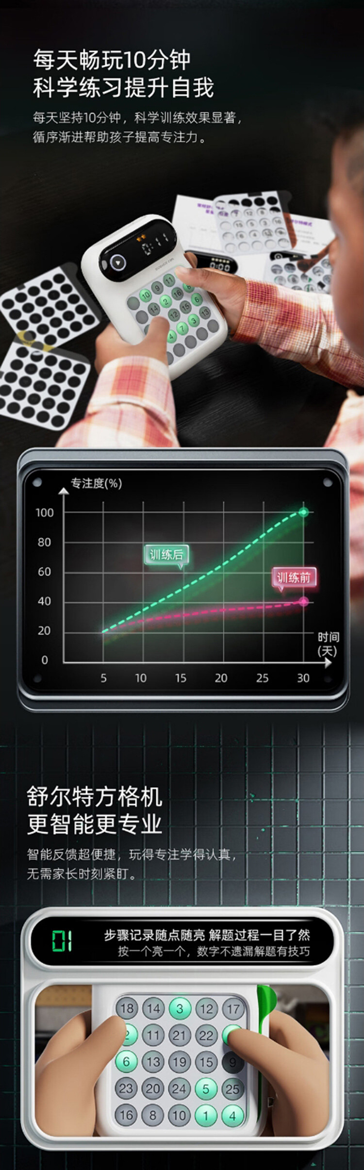 科学罐头 舒尔特方格1602062023gv0001