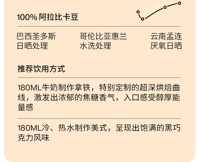 三顿半  超即溶冻干咖啡粉56颗混合装