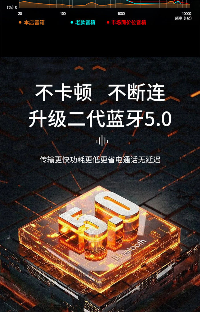 巴赫约翰 AI语音智能蓝牙音箱Q3 PLUS