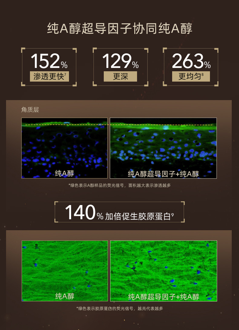 怡丽丝尔 优悦活颜眼唇抚纹精华霜