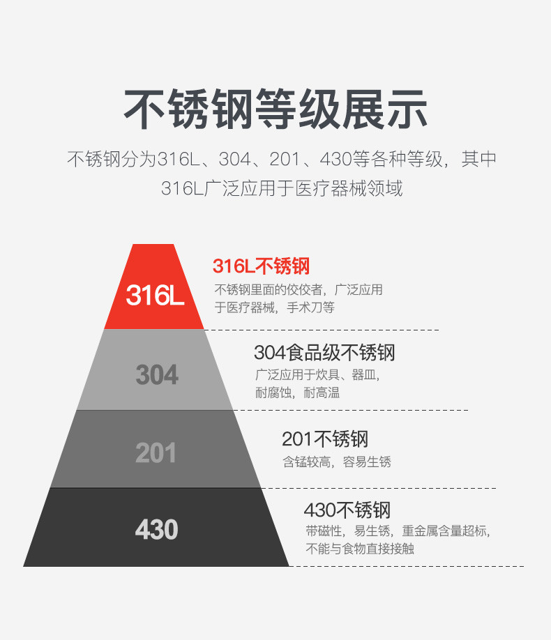 康巴赫 316L不锈钢锅具套装婴儿奶锅平底不粘锅宝宝辅食锅套装