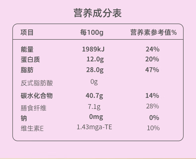 燕之坊 蔓越莓黑芝麻丸81克 健康零食