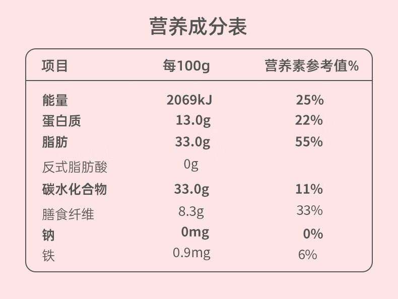 燕之坊 玫瑰黑芝麻丸81克 健康零食下午茶小点心