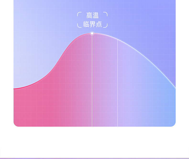 彩虹(RAINBOW) 全线路安全保护双控双温电热毯T1815 1.8*1.5米